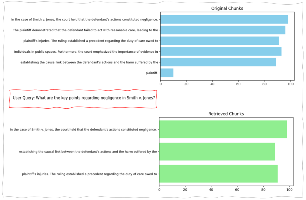 Recursive character Chunking