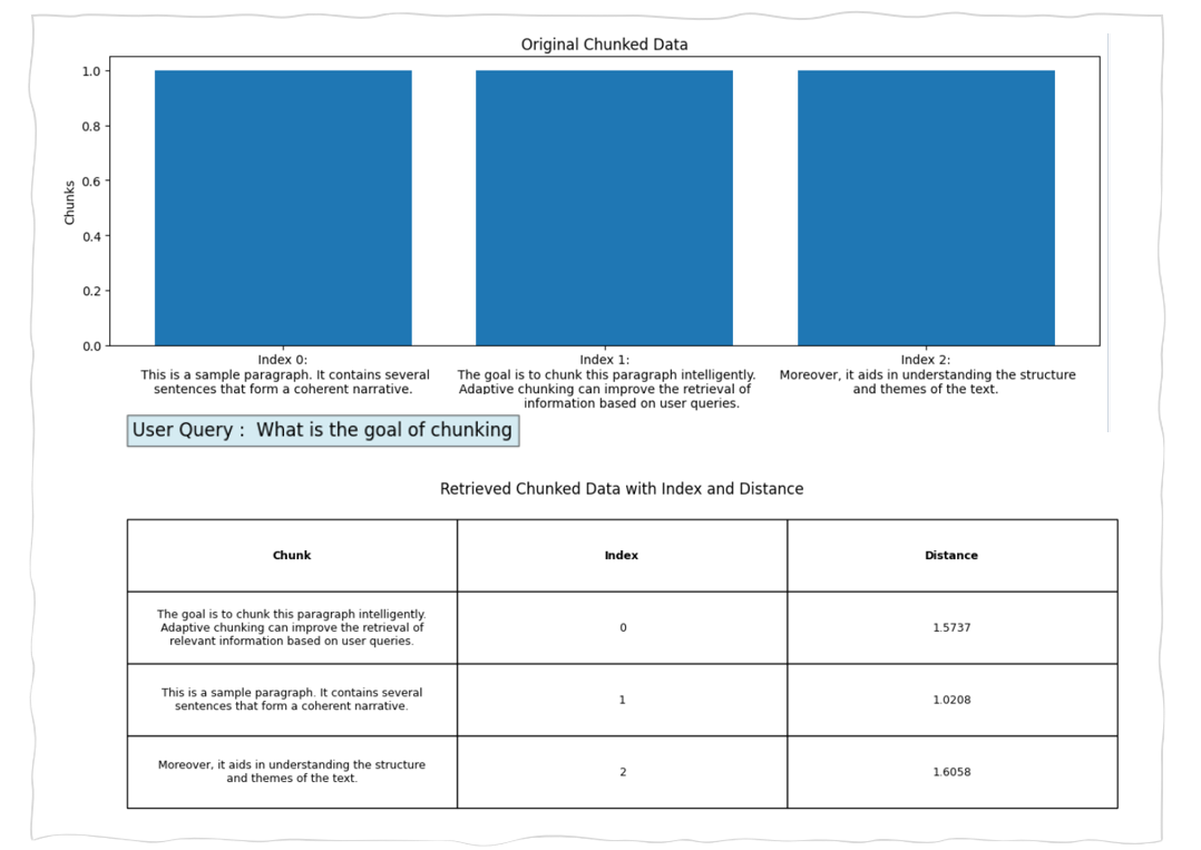 Adaptive Chunking Example Result