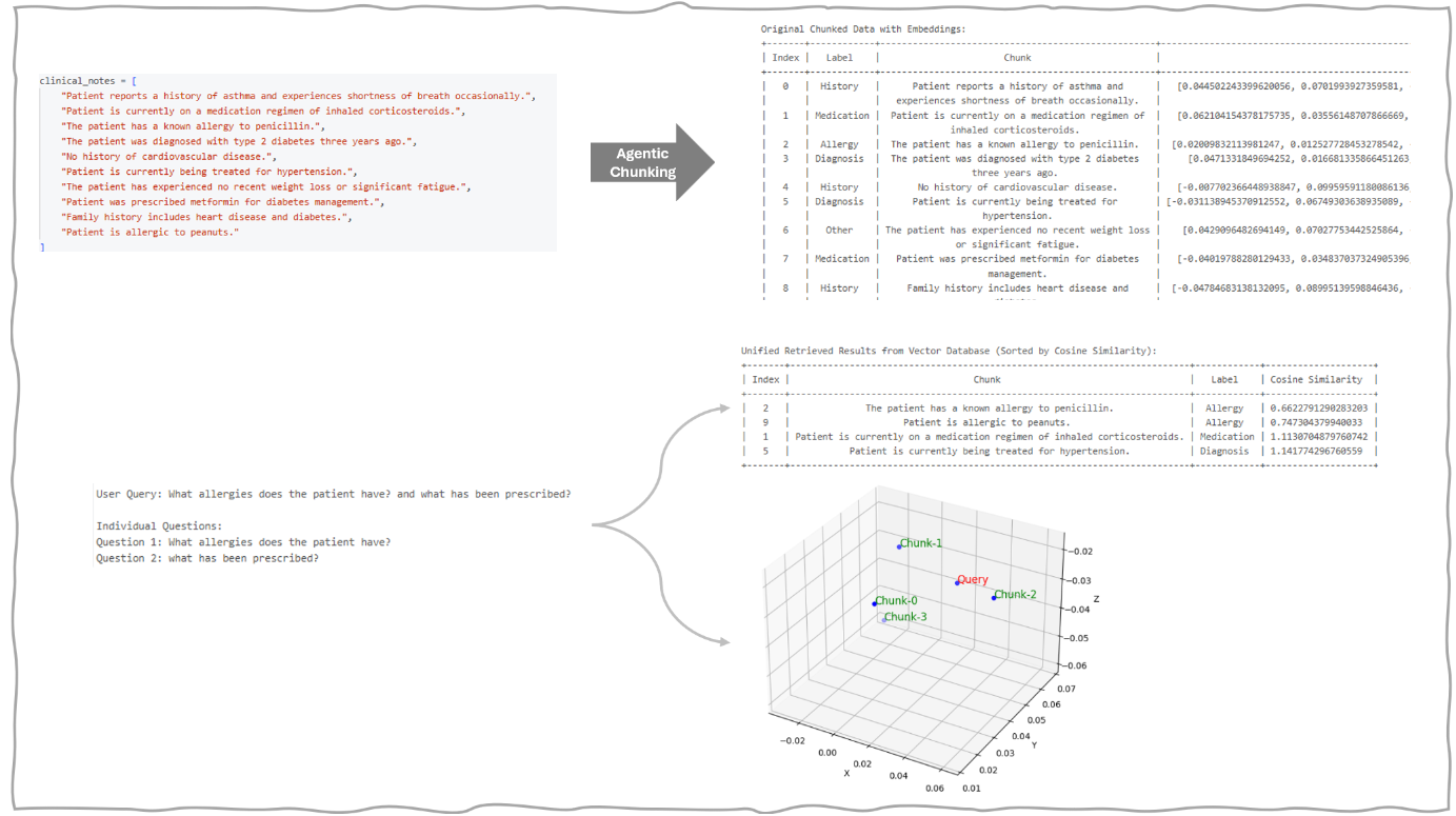 Agentic Chunking Embedding Example Result-2