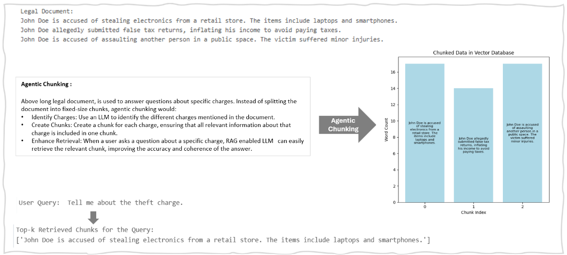 Agentic Chunking Example Result-1