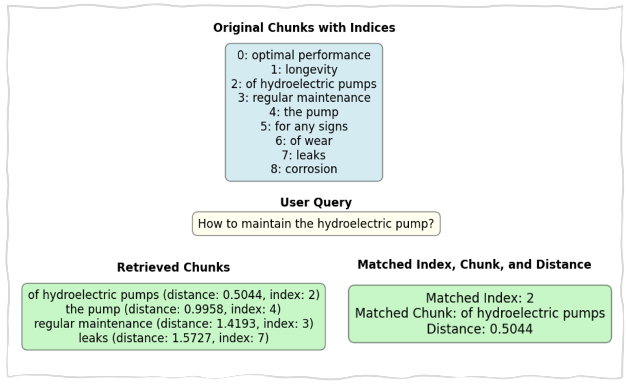 Content-aware Chunking