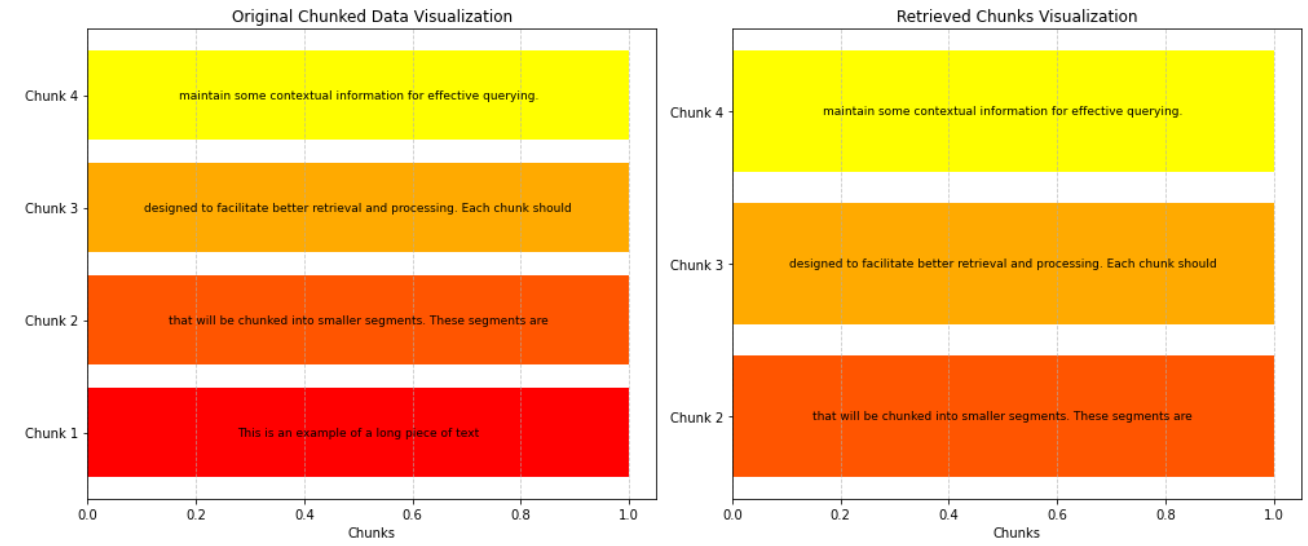 Fixed-length Chunking