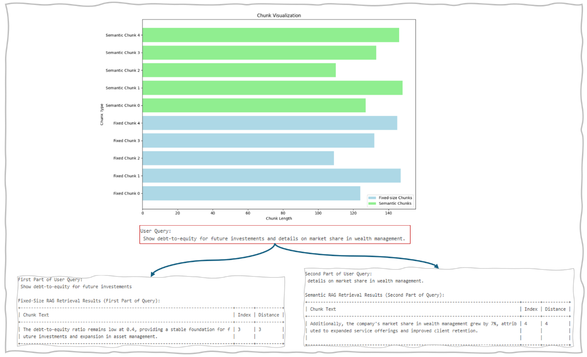 Hybrid Chunking Example Result