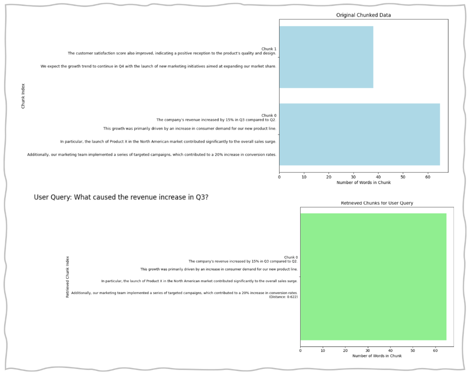 Semantic Chunking Example Result