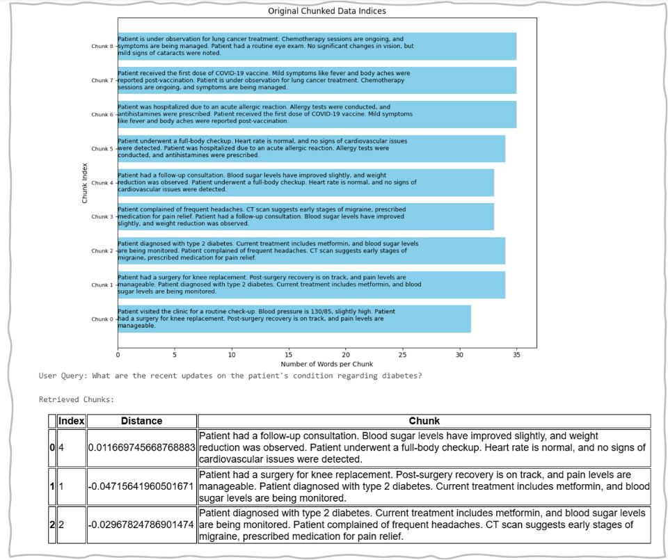 Sliding Window Chunking Example Result