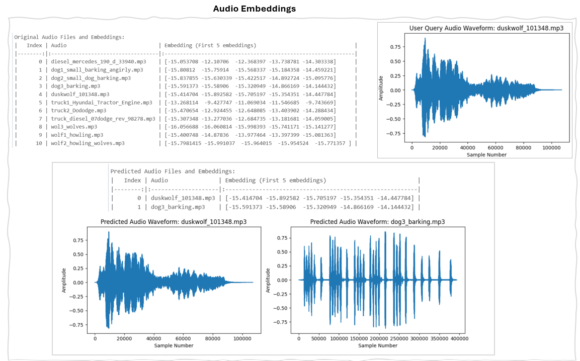 Audio Embedding Result