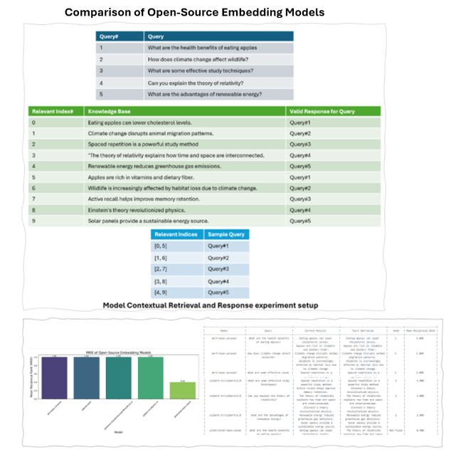 Open-Source MRR Analysis Result