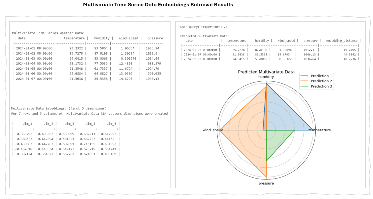 Multivariate Time-Series Result