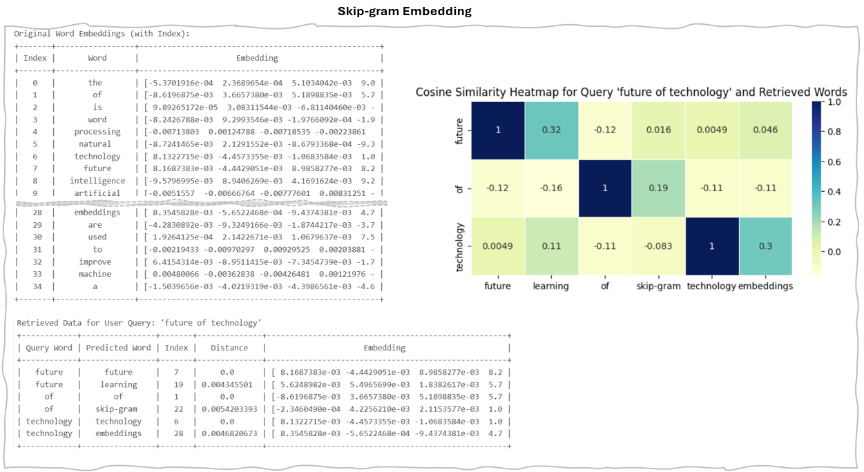 Skip-gram Embedding Result