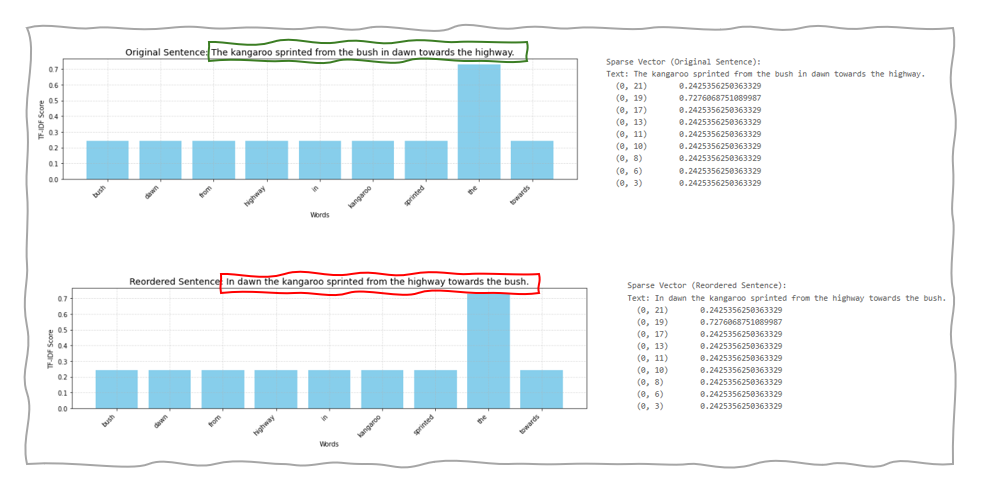 Sparse Vector Embedding Result